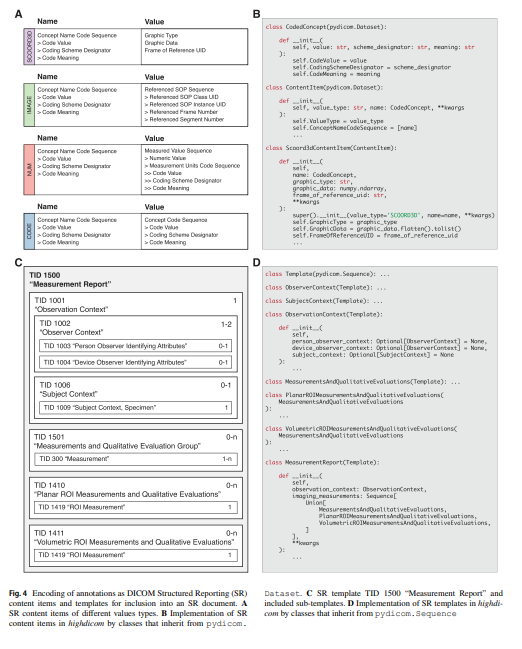 Overview DICOM structured reports IOD